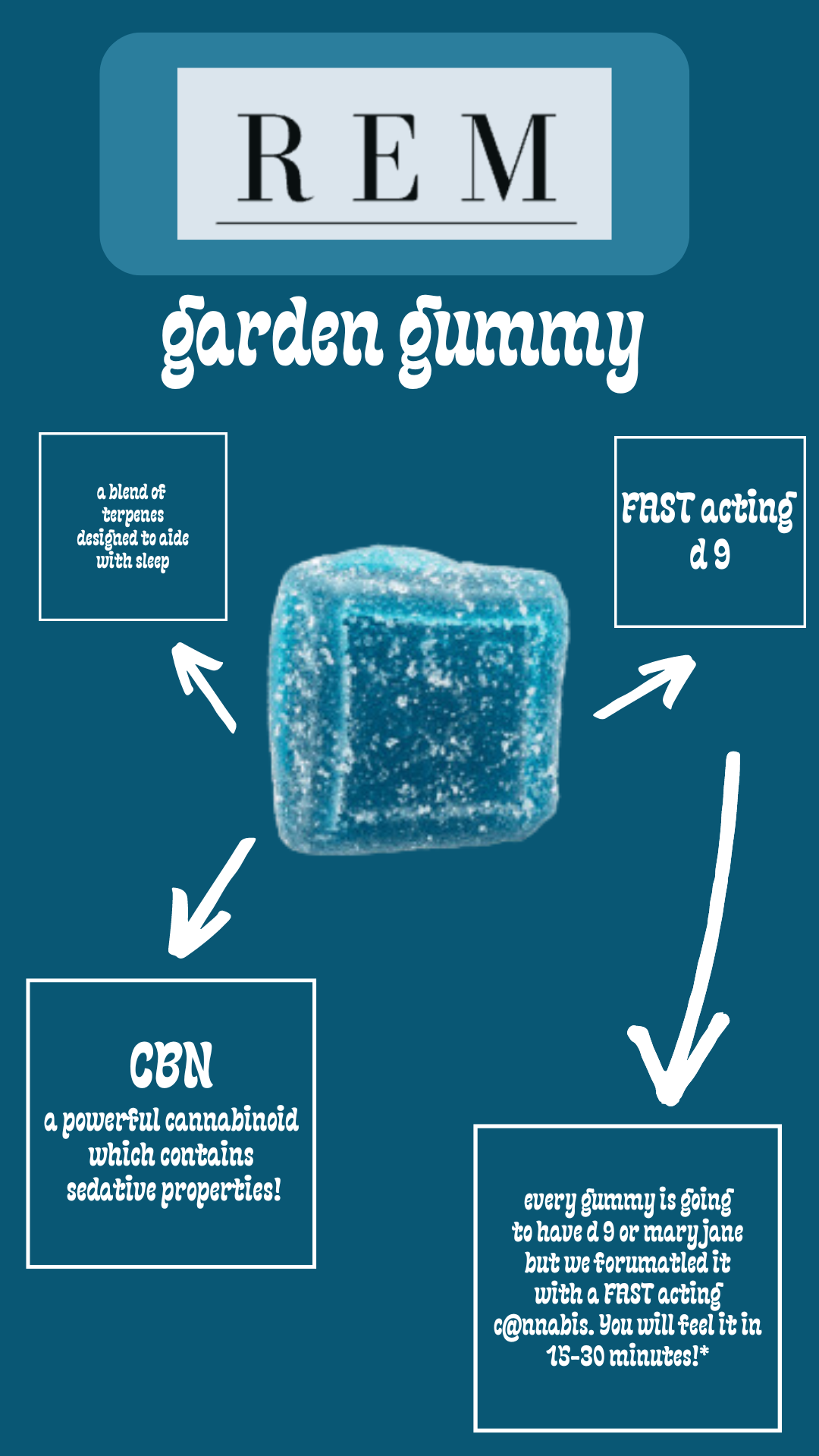 What makes our REM gummy stand out?